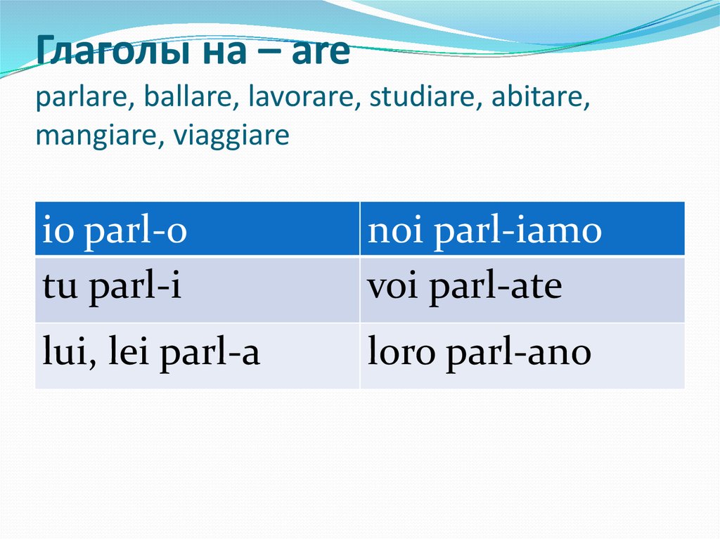 Глаголы на ис. Спряжение глагола Abitare в итальянском языке. Глаголы на ere в итальянском. Спряжение итальянских глаголов. Спряжение глаголов на are итальянский.