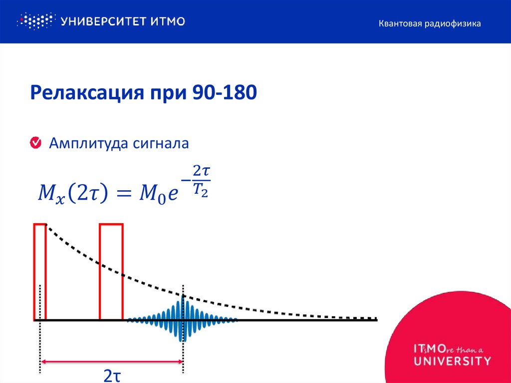 Релаксация при 90-180