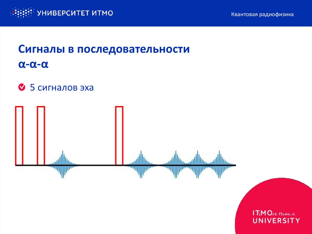 Амплитуда эхо сигналов. Эхо сигнал это. Цифровой сигнал задачи. Аналоговый и цифровой сигнал задачи. Книги по радиофизике.