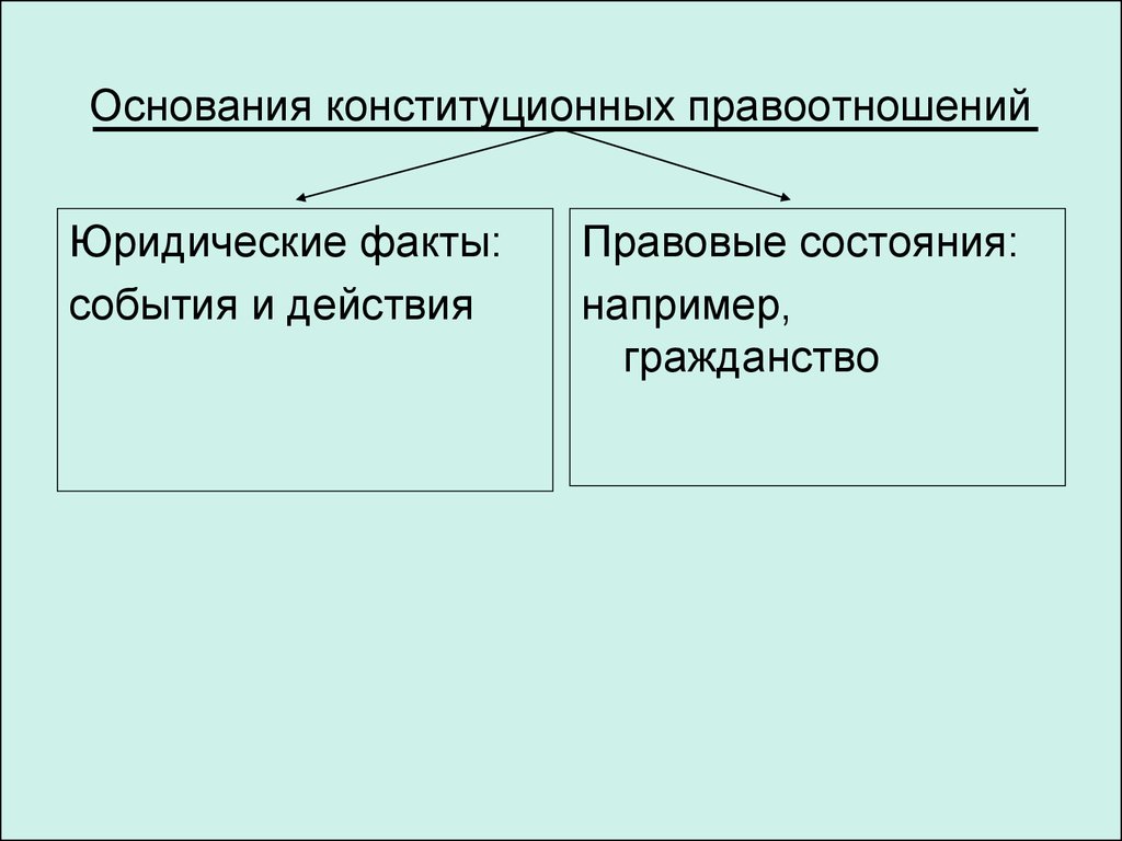 Основания конституционно правовой ответственности