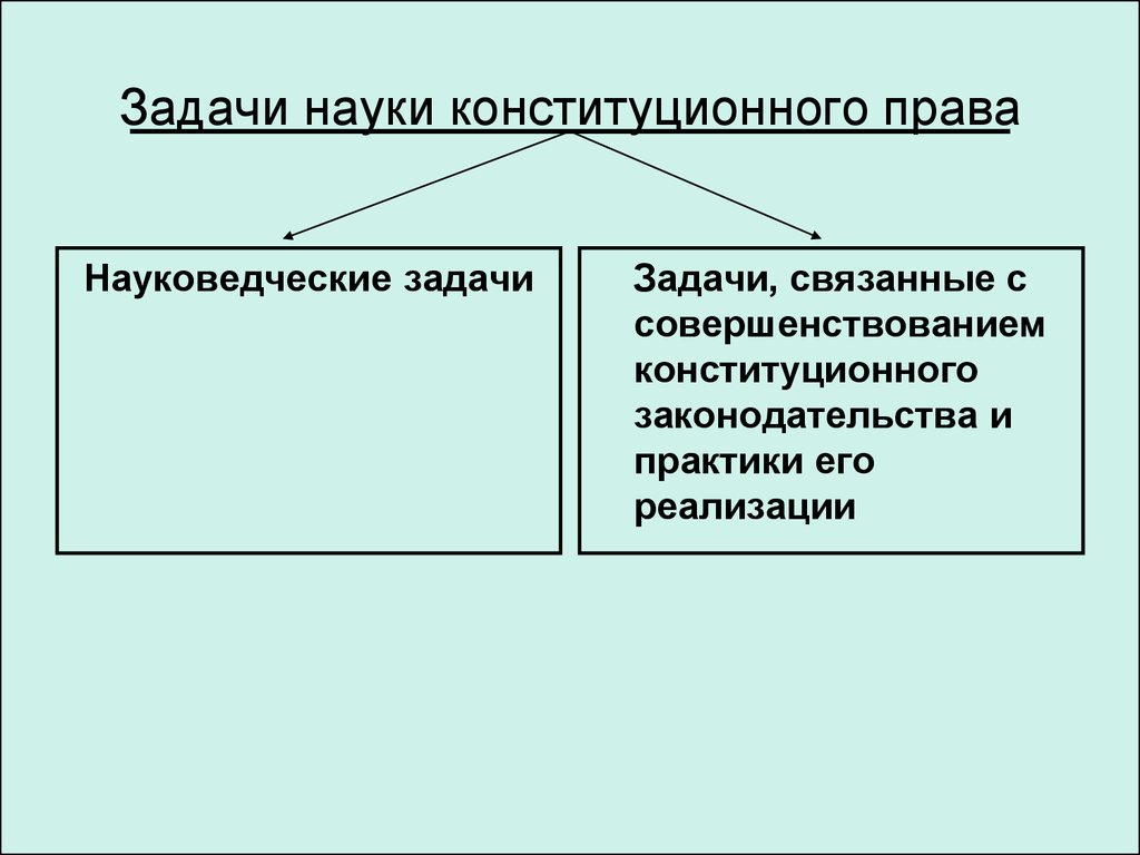 Схема основы конституционного права