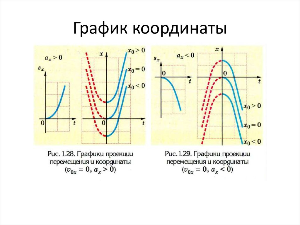 Графиком координаты является. График координат. Графики координаты. Координатный график. Координаты и графики на листе.