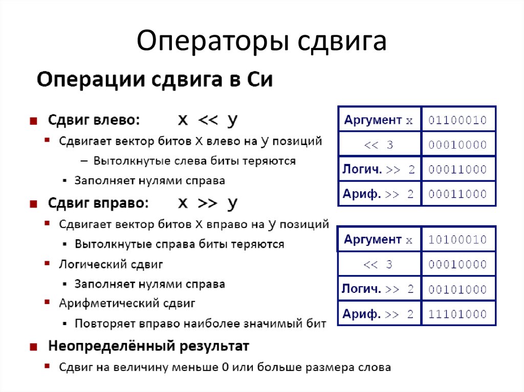 Сдвинуть вправо. Оператор сдвига. Оператор сдвига c++. Оператор побитового сдвига. Побитовый сдвиг c++.