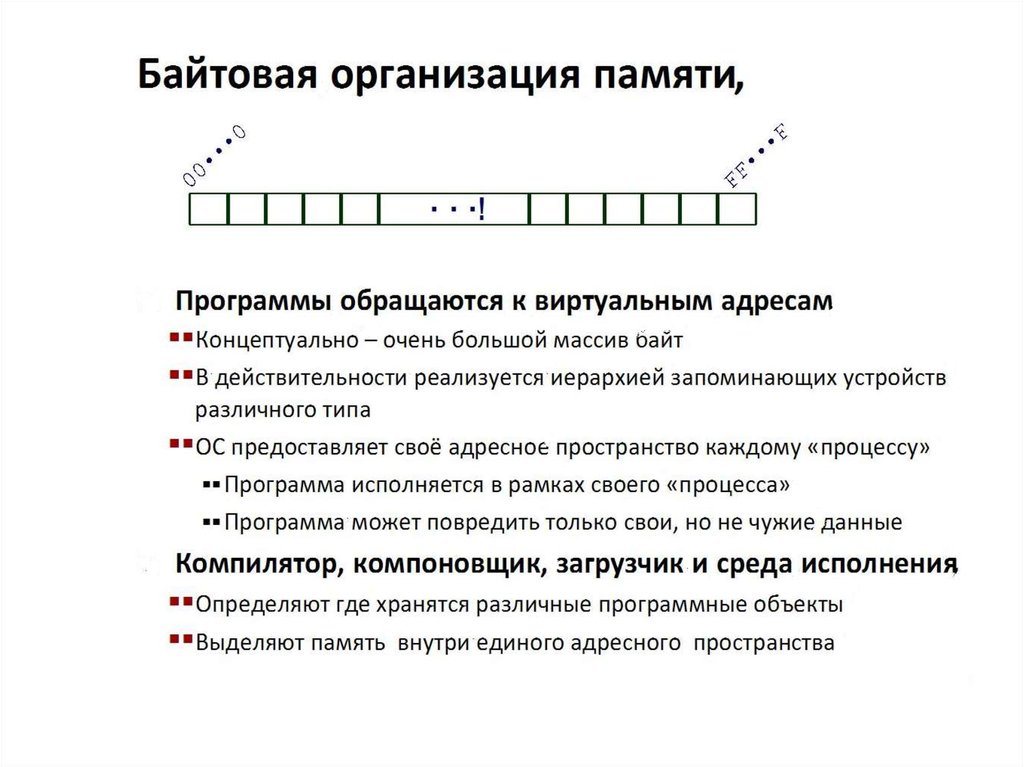 Байтовое представление. Байтовая память. Память 10 класс Информатика. Байтовая организация данных. Почему появилась байтовая память.