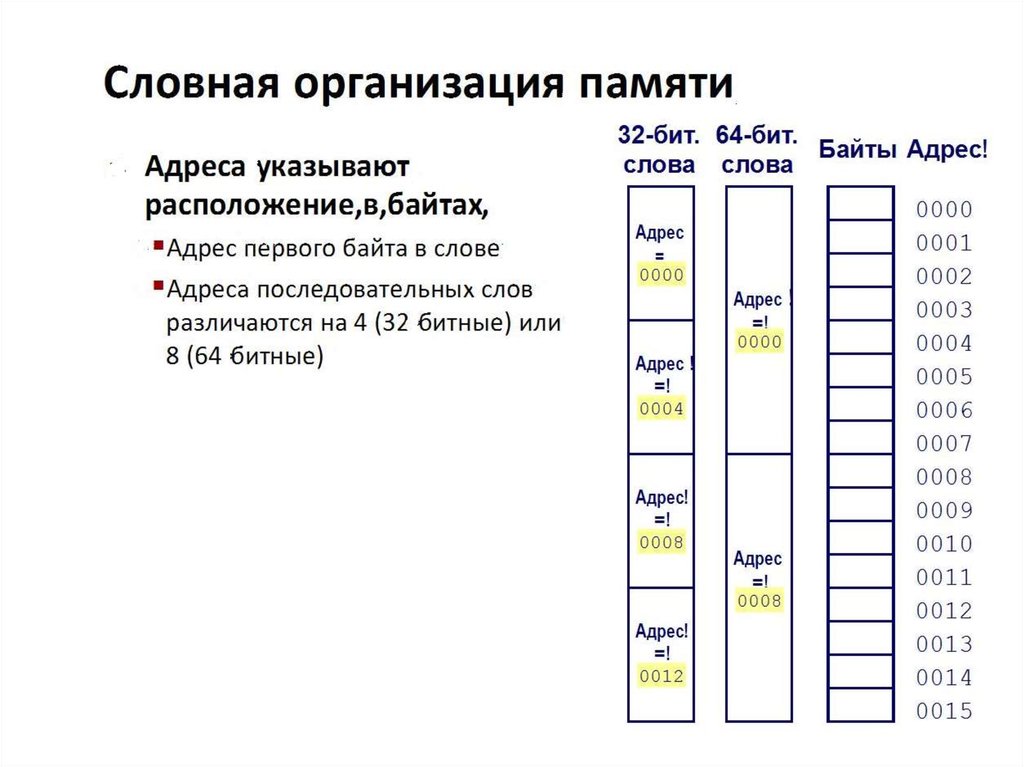 Представление данных для читателей. Красивое представление данных. Представление данных в компьютере. Логическое представление данных в памяти.. Представление данных в презентации в виде карточек.