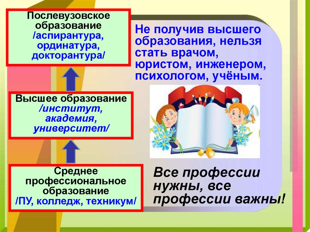 Твое образование и интересы презентация