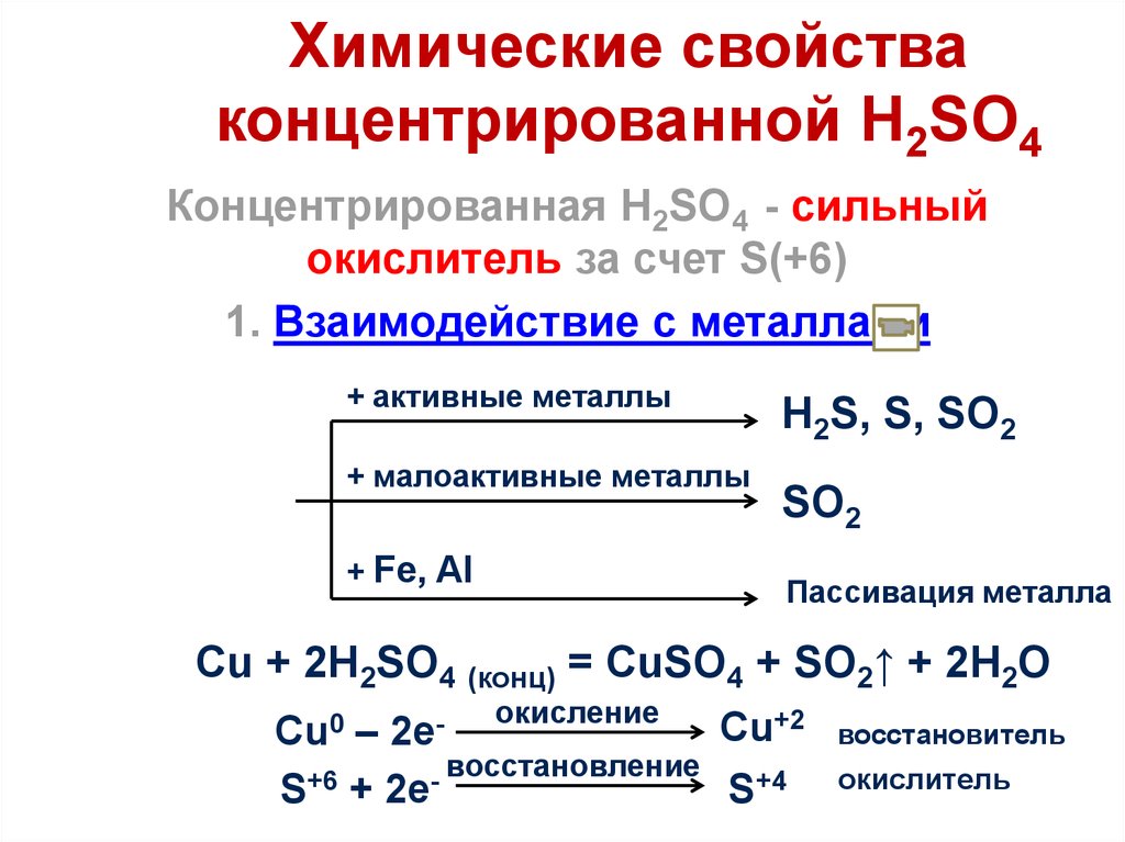 Химические свойства концентрированной H2SO4