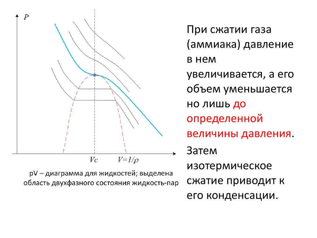 Стандартное состояние вещества. Конденсированное состояние вещества. Уравнение состояния конденсированной фазы. Физика конденсированного состояния. Изотермическое сжатие газа.