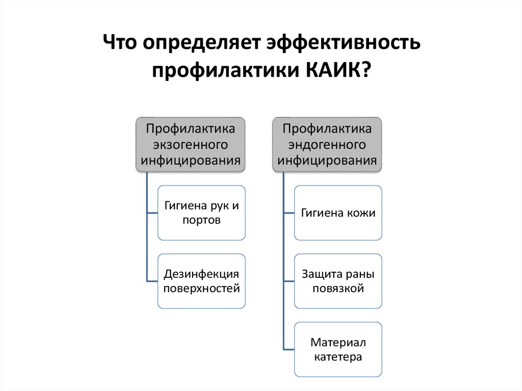 Восприимчивой к каик группой пациентов не является