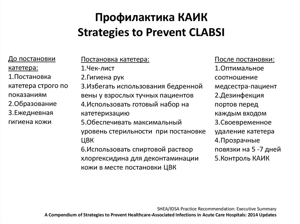 Профилактика катетер ассоциированных инфекций