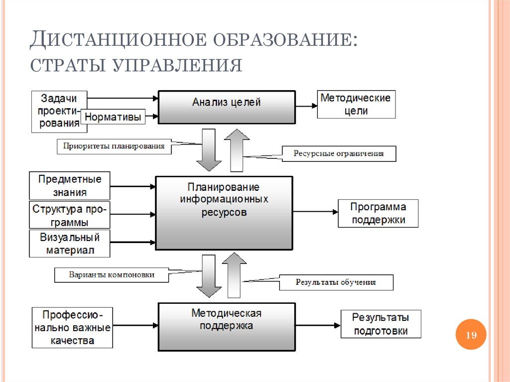 Схема генезис дополнительного образования