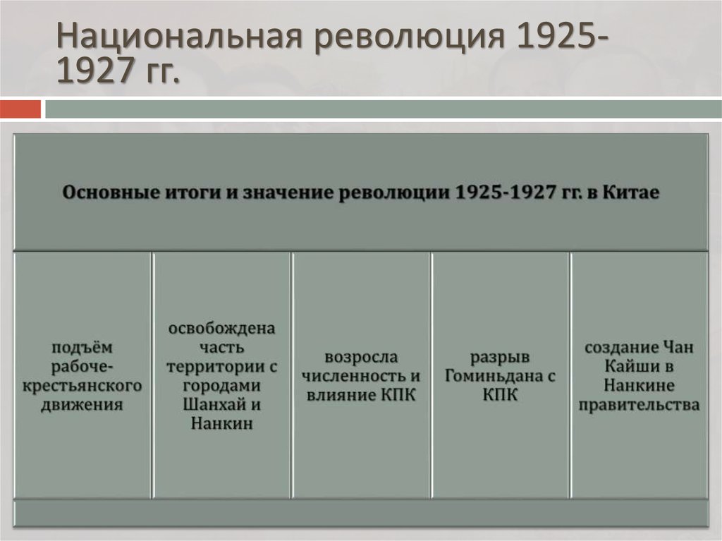 Представьте характеристику китайской революции 1911 1913 гг по примерному плану причины участники