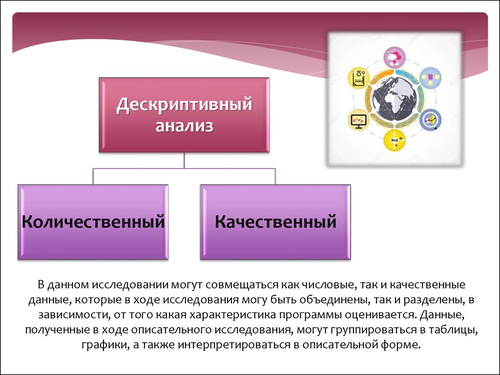 В данном исследовании. Дескриптивный анализ. Дескриптивные исследования это. Анализ данных презентация. Качественные данные.