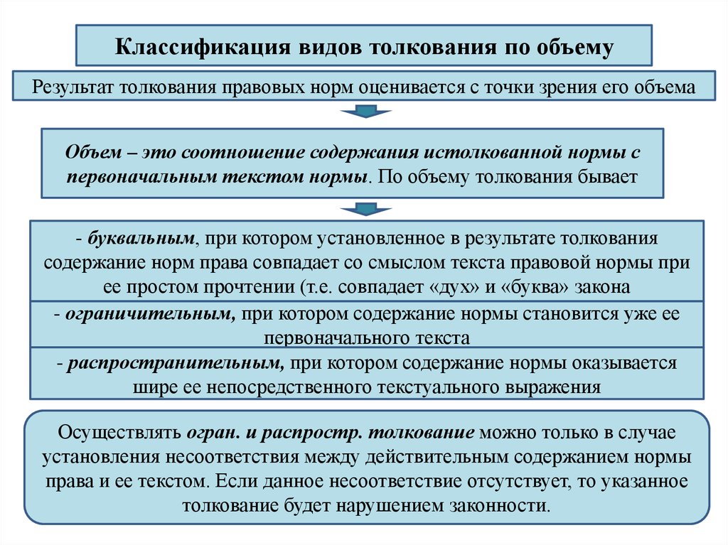 Схема субъекты толкования права