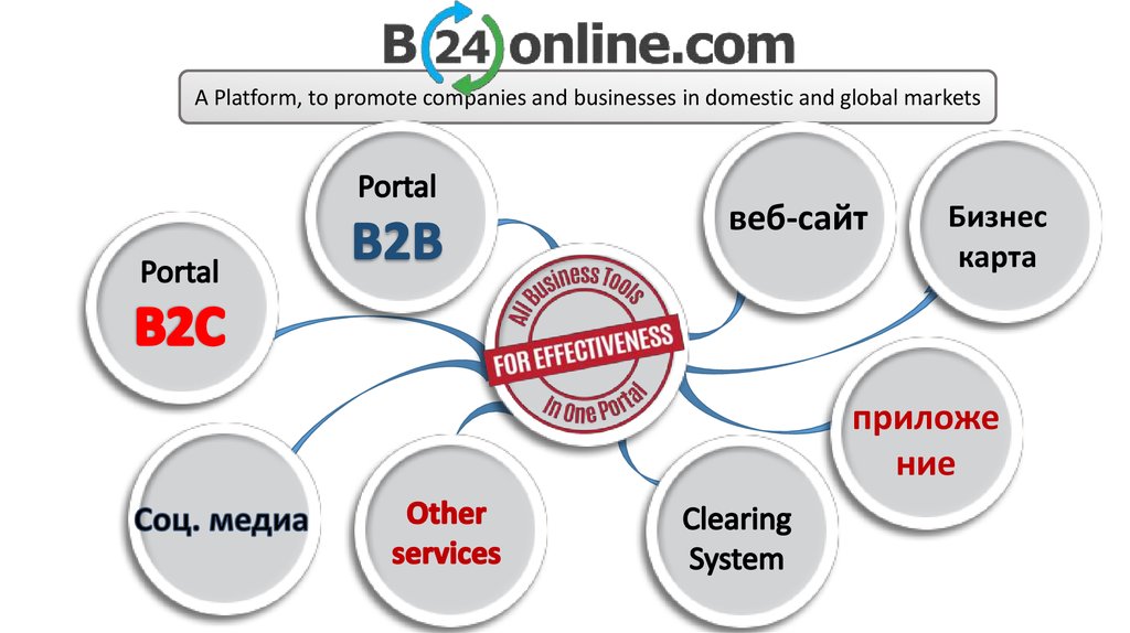 B2b портал разработка. Other services. Dell Portal маркетинг. Автоматизация портал b2b менеджер.