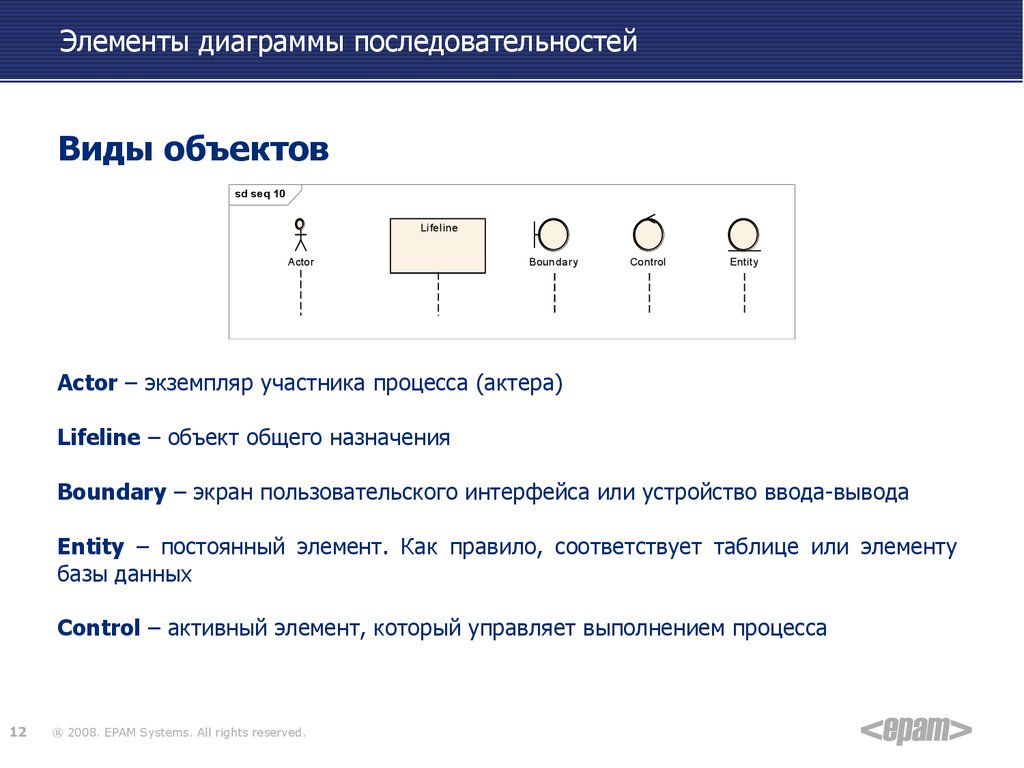 Как отображаются на диаграмме ряды данных и категории