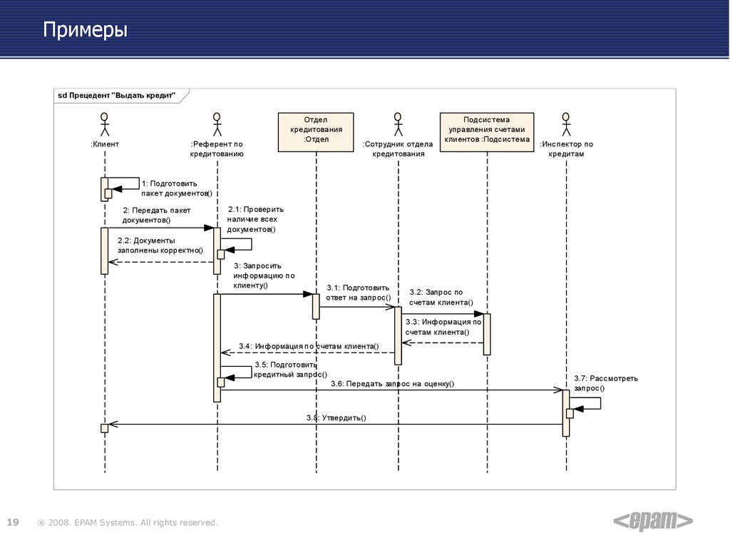 Диаграмма последовательности uml. Uml-диаграмм (sequence-диаграмм). Сиквенс диаграмма uml. Диаграммы последовательностей uml последовательности.