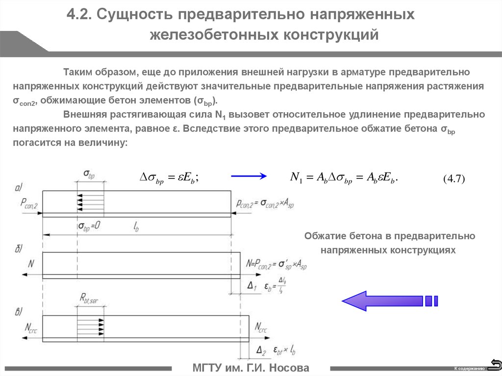 Предварительно напряженные