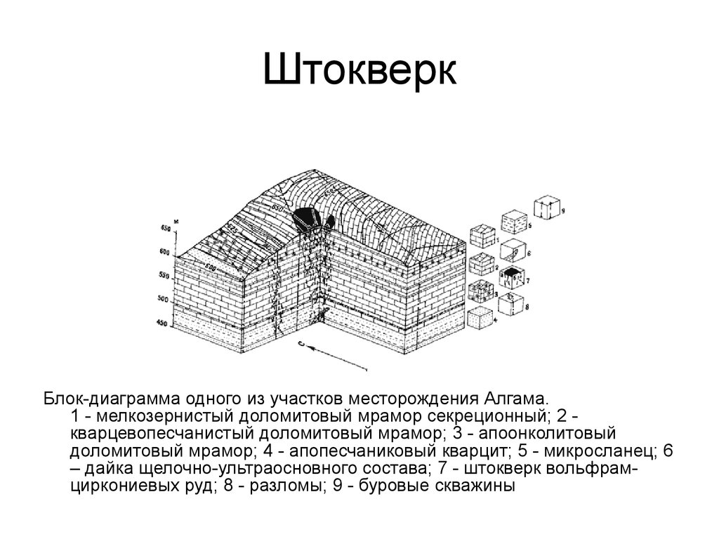 Текстура и структура дацит