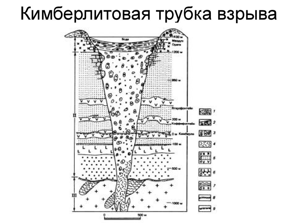 Схема кимберлитовой трубки мир