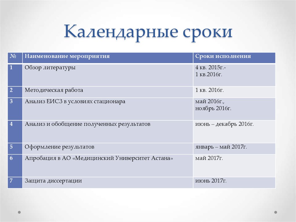 Период календарного года. Календарный период. Календарный месяц. Продолжительность календарного периода. Что такое календарный период работы.