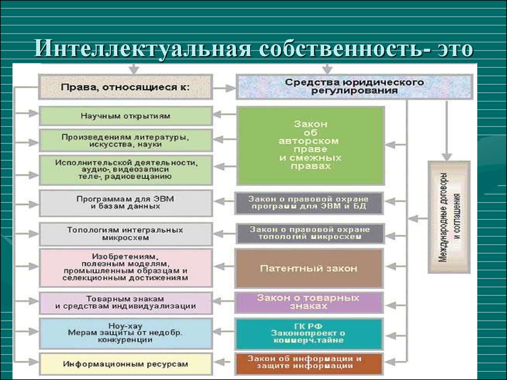 К научным произведениям относятся