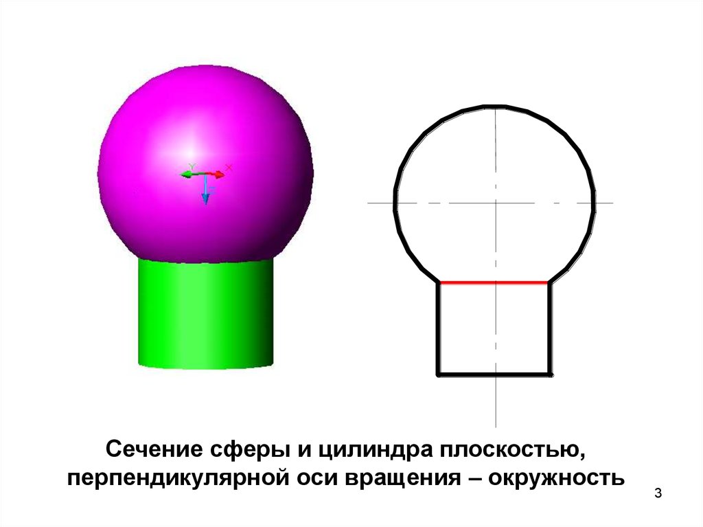 Сфера цилиндр. Сечение плоскостью цилиндра и сферы. Шар пересекает цилиндр. Врезка цилиндра в сферу. Окружность вращения цилиндра.