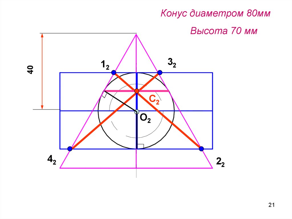 Концентрические сферы