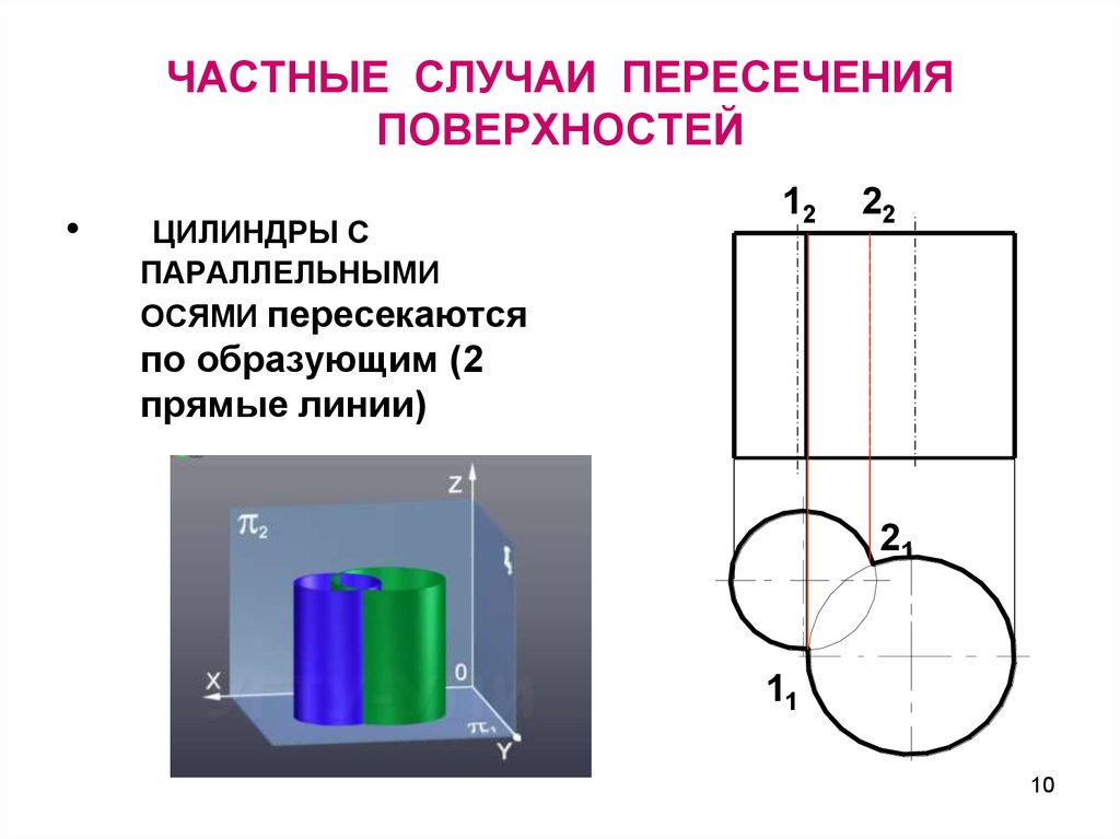 Ось цилиндра параллельна образующей. Частные случаи пересечения поверхностей. Частные случаи цилиндра. Пересекает цилиндр по образующим. Случаи пересечения цилиндра с цилиндром.