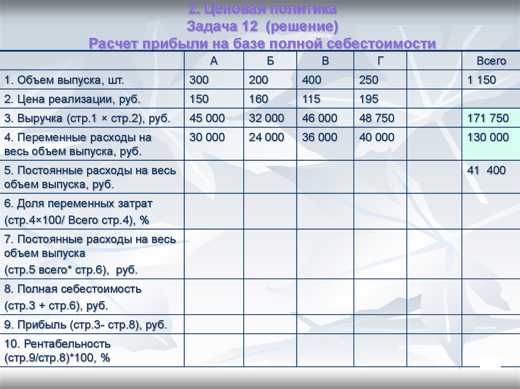 Полная себестоимость. Задачи на расчет прибыли. Задача на расчет себестоимости. Расчет себестоимости задачи с решениями. Задачи на вычисление прибыли.