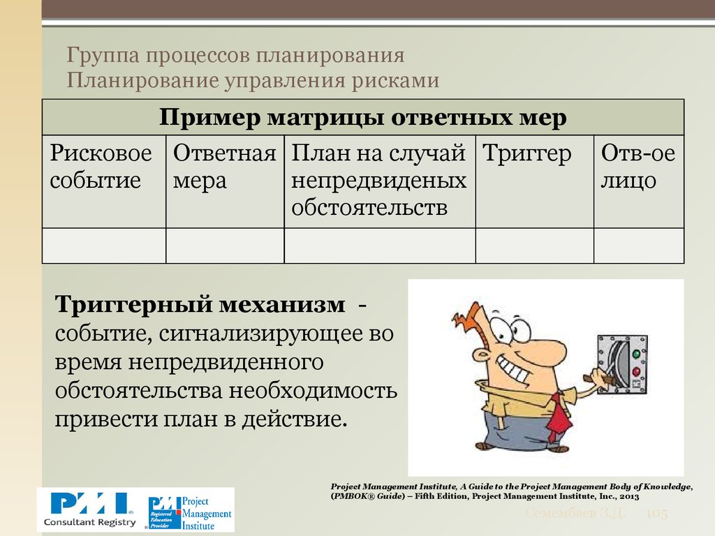 Группа процессов планирования Планирование управления рисками