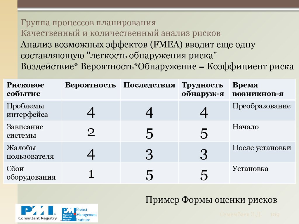 Качественный и количественный анализ рисков проекта