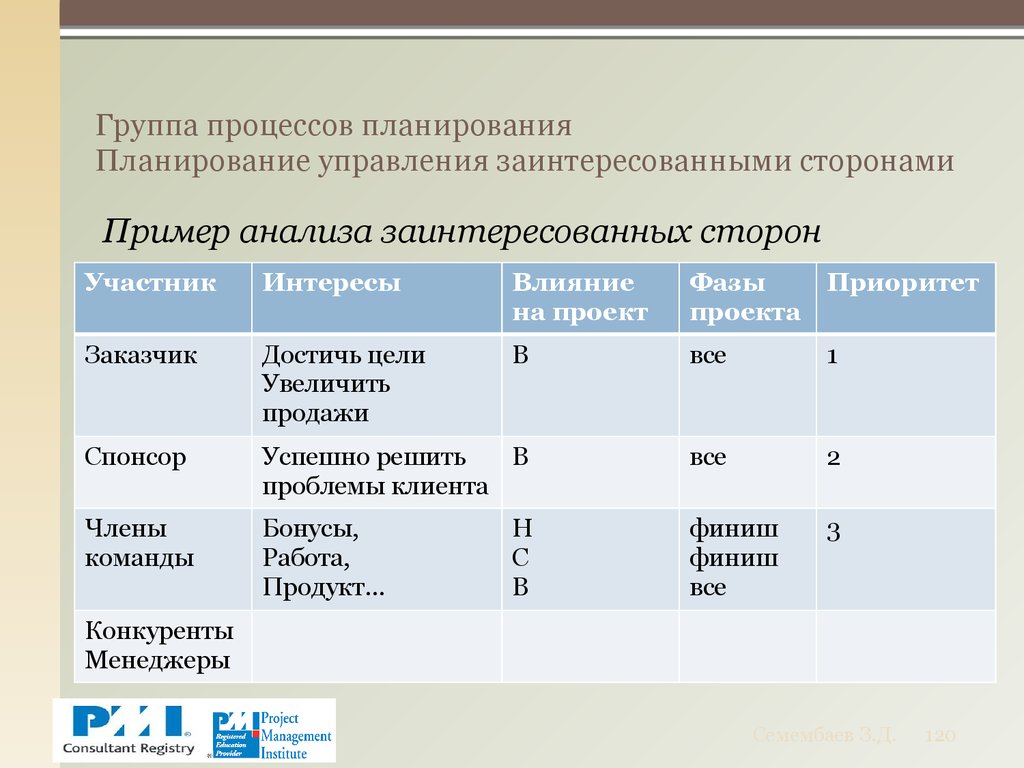 Матрица стейкхолдеров проекта