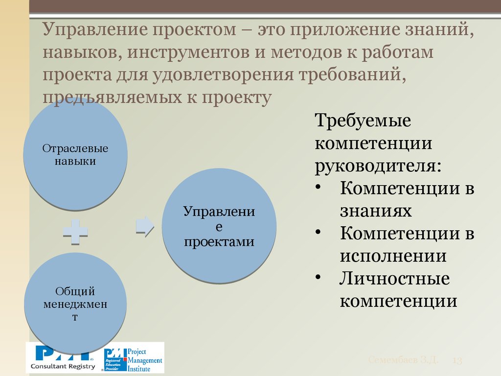 Приложение знаний навыков инструментов и методов к работам проекта для удовлетворения требований