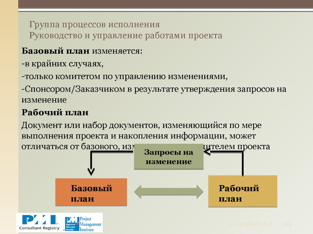 Группа процессов исполнения проекта