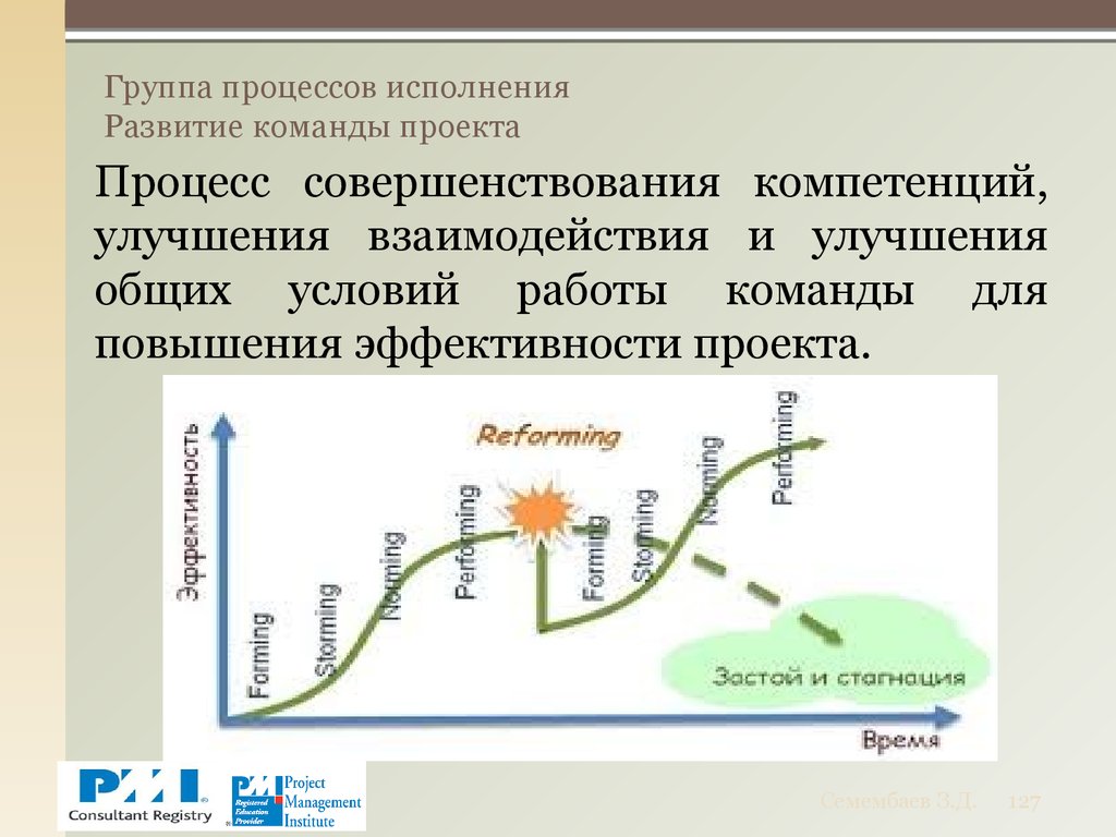 Группа процессов исполнения Развитие команды проекта