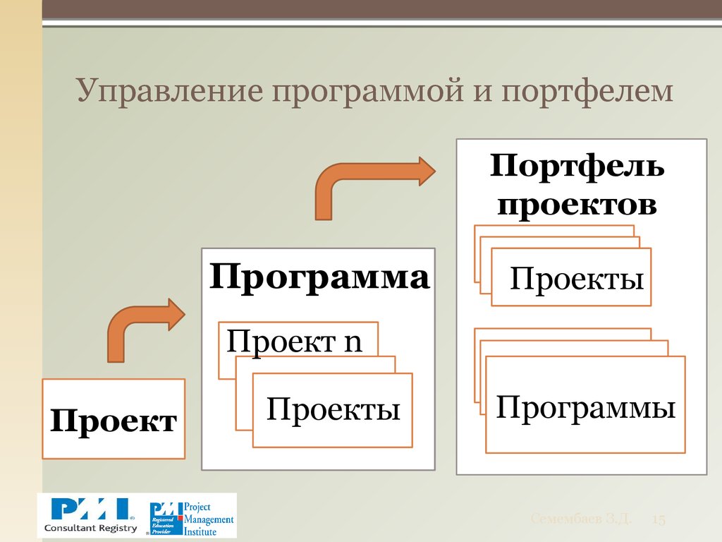 Программы управления портфелем