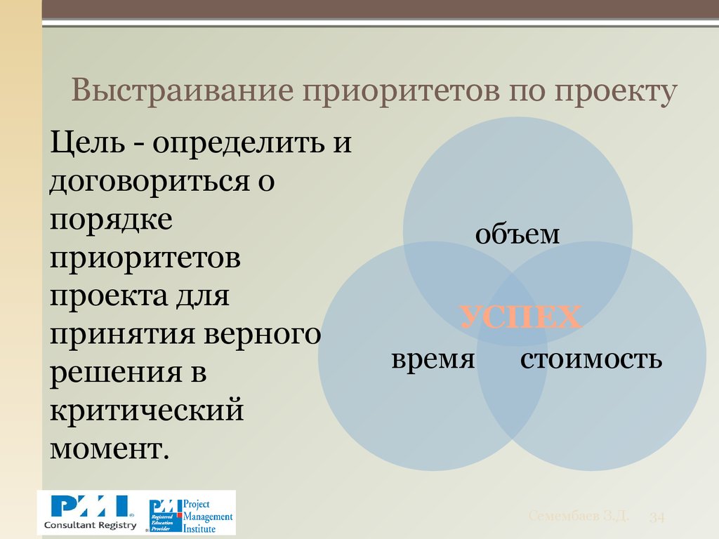 Приоритизация проектов. Приоритеты проекта. Как определяют приоритетность проекта. Приоритет ограничений управление проектами.