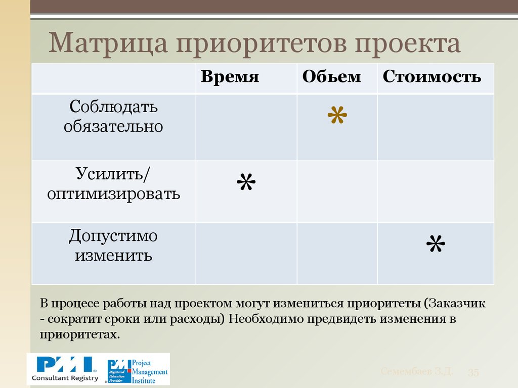 Матрица приоритетов проекта