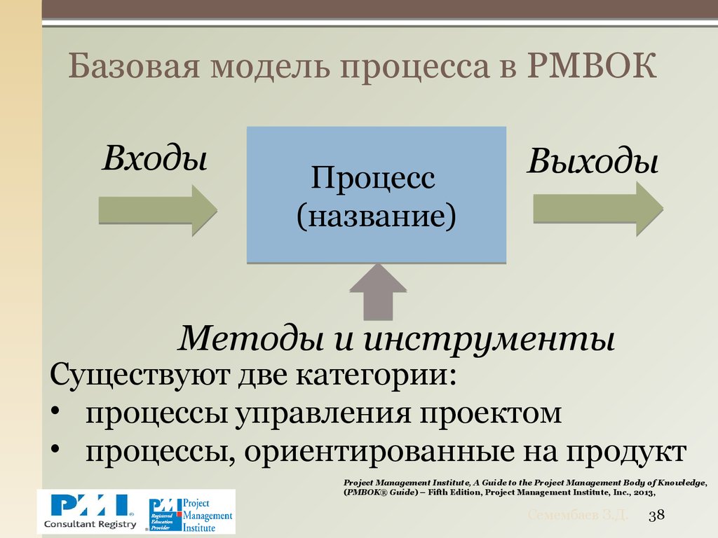 Базовая модель процесса в РМВОК