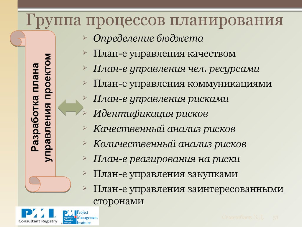 Группа процессов планирования