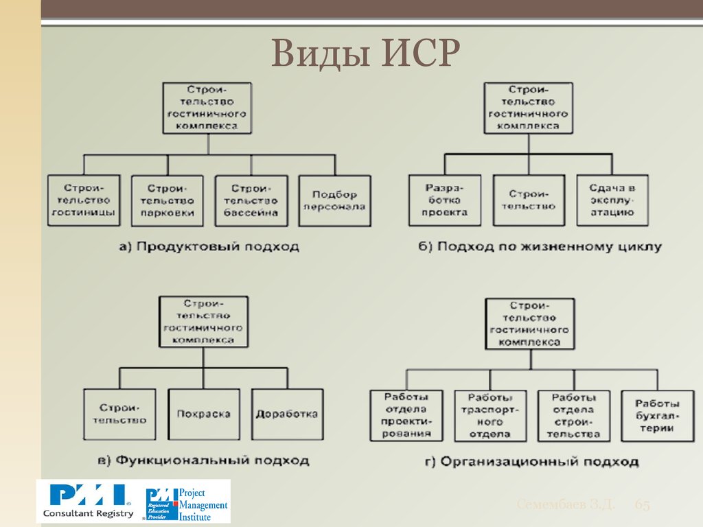 Разработка иср проекта