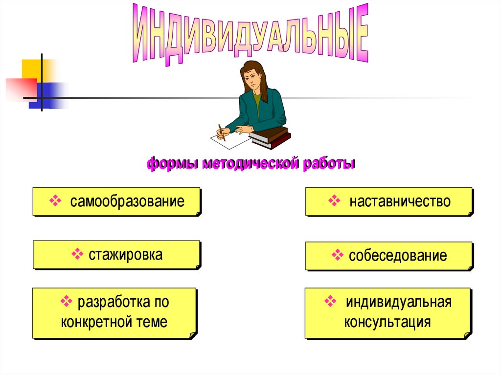 Методическая работа это. Методическая работа в спортивной организации. Методическая работа в спортивной школе. Методическая работа в ДЮСШ. Формы методической работы в спортивной школе.