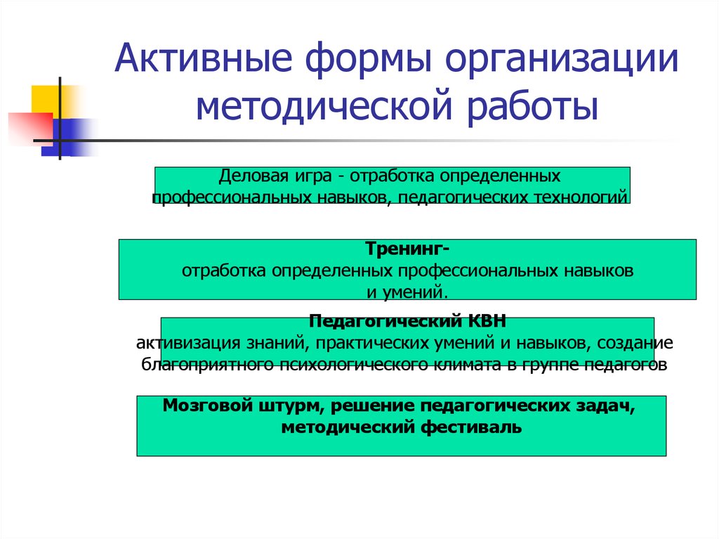 Организация методической работы в учреждениях образования. Формы проведения деловой игры. Активные формы организации методической работы. Активные формы работы с педагогами. Активные формы методической работы в ДОУ.