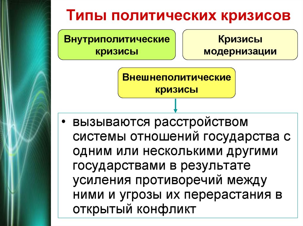 Кризисы политического развития презентация