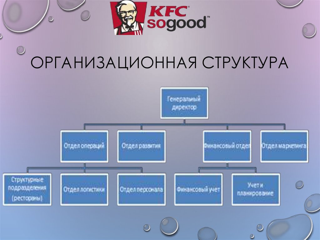 Организационная структура кфс схема