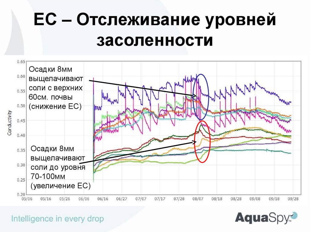 Уровни мониторинга