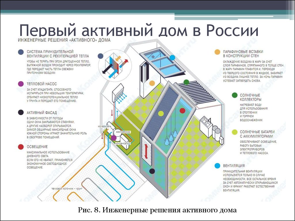 Активный дом - презентация онлайн