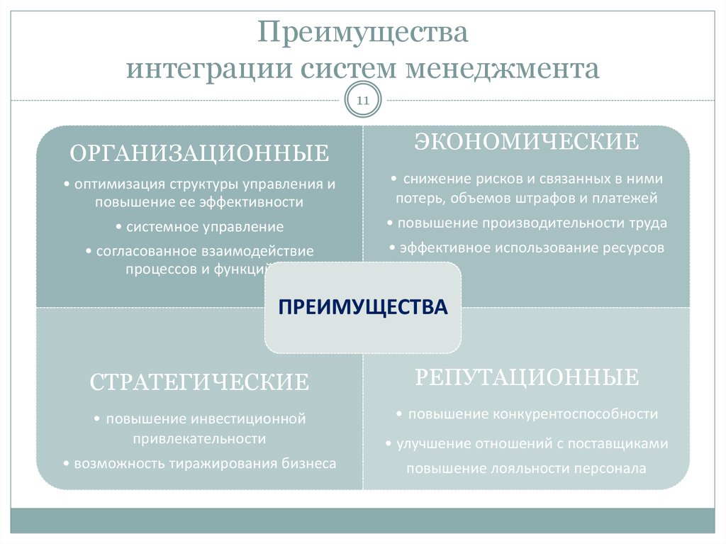 Система преимущества. Интегрированная система менеджмента. Преимущества интегрированных систем менеджмента. Преимущества и недостатки интеграции. Преимущества интеграции систем менеджмента.