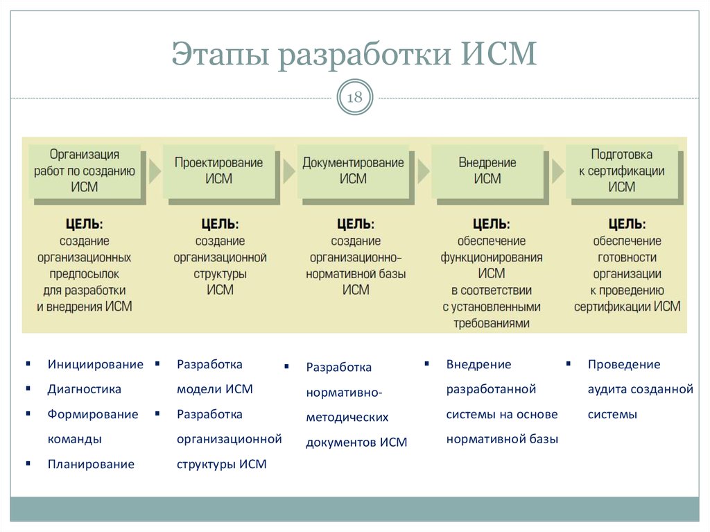 Что такое интегральный проект